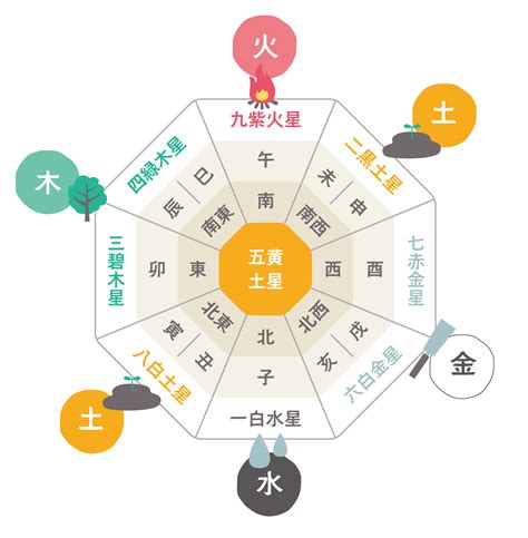 財の方位|風水金運強化策で選ぶ方位 ～各家の財方を調べよう～